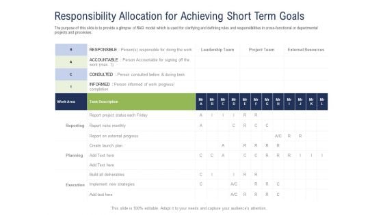 Incremental Decision Making Responsibility Allocation For Achieving Short Term Goals Ppt Icon Example PDF