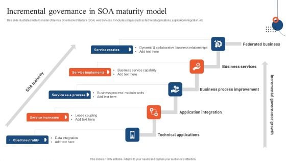Incremental Governance In SOA Maturity Model Ppt PowerPoint Presentation Icon Gallery PDF