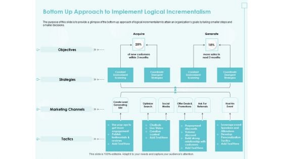 Incremental Planning In Decision Making Bottom Up Approach To Implement Logical Incrementalism Elements PDF