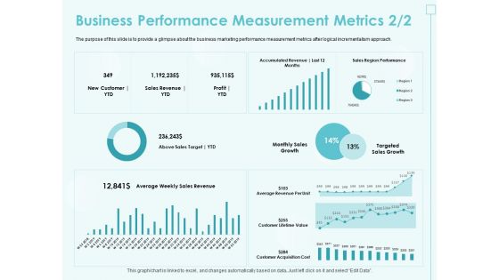 Incremental Planning In Decision Making Business Performance Measurement Metrics Sales Template PDF