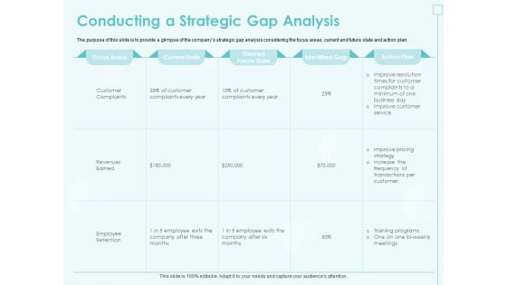 Incremental Planning In Decision Making Conducting A Strategic Gap Analysis Mockup PDF