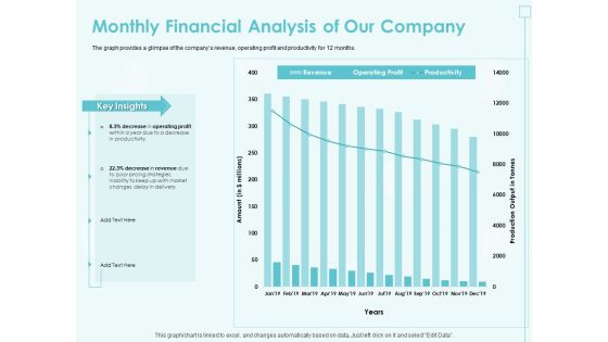 Incremental Planning In Decision Making Monthly Financial Analysis Of Our Company Download PDF