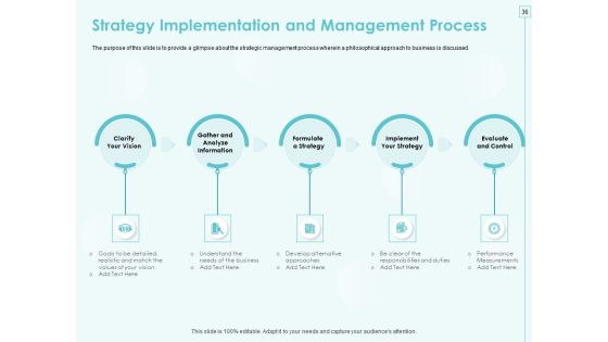 Incremental Planning In Decision Making Ppt PowerPoint Presentation Complete Deck With Slides Slide36