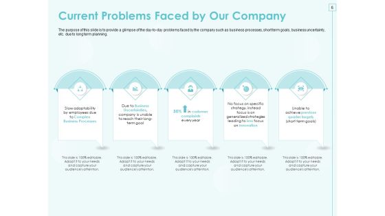 Incremental Planning In Decision Making Ppt PowerPoint Presentation Complete Deck With Slides Slide06