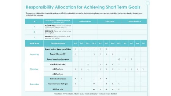 Incremental Planning In Decision Making Responsibility Allocation For Achieving Short Term Goals Formats PDF