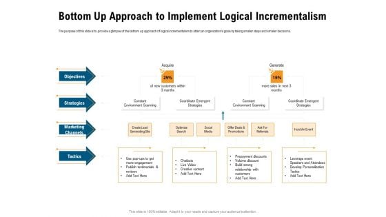 Incrementalism Process By Policy Makers Bottom Up Approach To Implement Logical Incrementalism Ppt Model Infographic Template PDF