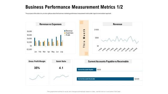 Incrementalism Process By Policy Makers Business Performance Measurement Metrics Gross Ppt Summary Example File PDF