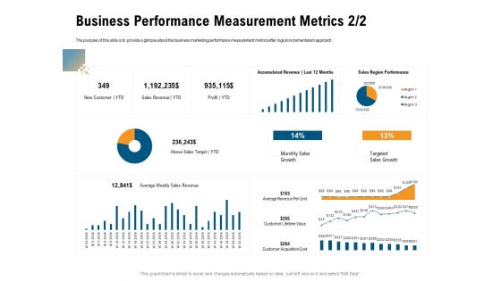 Incrementalism Process By Policy Makers Business Performance Measurement Metrics Sales Ppt Infographic Template Files PDF