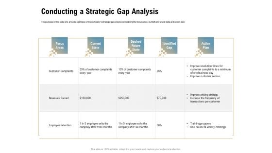 Incrementalism Process By Policy Makers Conducting A Strategic Gap Analysis Ppt Gallery Smartart PDF
