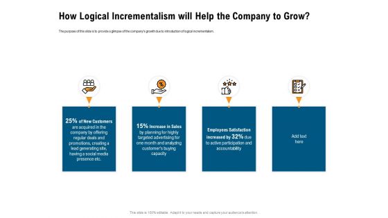 Incrementalism Process By Policy Makers How Logical Incrementalism Will Help The Company To Grow Ppt Outline Mockup PDF