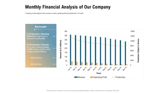 Incrementalism Process By Policy Makers Monthly Financial Analysis Of Our Company Ppt Gallery Slideshow PDF