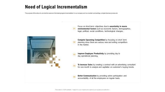 Incrementalism Process By Policy Makers Need Of Logical Incrementalism Ppt Infographics Slideshow PDF