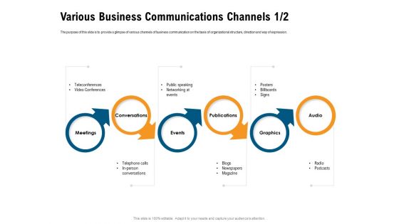 Incrementalism Process By Policy Makers Various Business Communications Channels Audio Ppt Inspiration Show PDF
