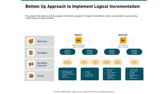 Incrementalism Strategy Bottom Up Approach To Implement Logical Incrementalism Ppt Outline Design Templates PDF