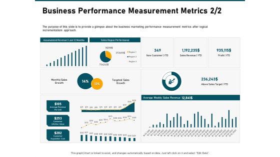 Incrementalism Strategy Business Performance Measurement Metrics Sales Ppt Outline Deck PDF Incrementalism Strategy Business Performance Measurement Metrics Sales Ppt Outline Deck PDF