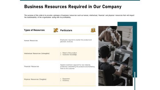 Incrementalism Strategy Business Resources Required In Our Company Ppt Layouts Slide PDF