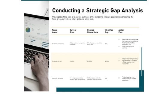 Incrementalism Strategy Conducting A Strategic Gap Analysis Ppt Layouts Background Images PDF