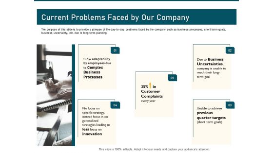 Incrementalism Strategy Current Problems Faced By Our Company Ppt Infographics Slide PDF