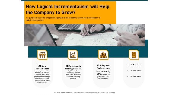 Incrementalism Strategy How Logical Incrementalism Will Help The Company To Grow Ppt Infographics Portrait PDF