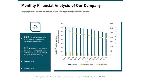 Incrementalism Strategy Monthly Financial Analysis Of Our Company Ppt Outline Inspiration PDF