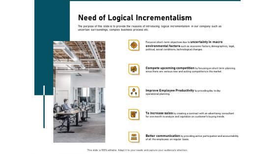 Incrementalism Strategy Need Of Logical Incrementalism Ppt File Elements PDF