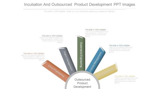 Incubation And Outsourced Product Development Ppt Images