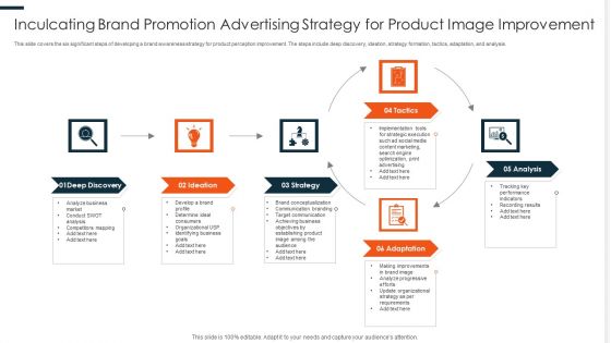 Inculcating Brand Promotion Advertising Strategy For Product Image Improvement Ppt PowerPoint Presentation Model Graphics Design PDF