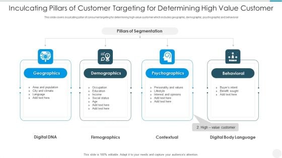 Inculcating Pillars Of Customer Targeting For Determining High Value Customer Brochure PDF