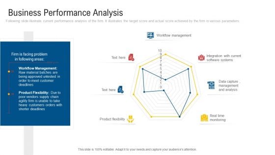 Inculcating Supplier Operation Improvement Plan Business Performance Analysis Rules PDF