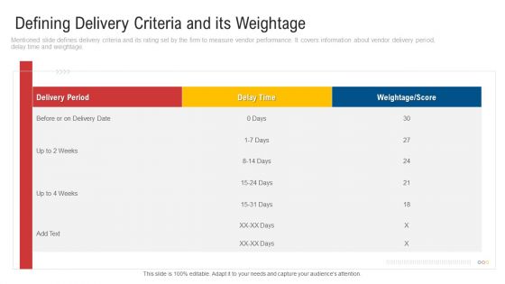 Inculcating Supplier Operation Improvement Plan Defining Delivery Criteria And Its Weightage Guidelines PDF