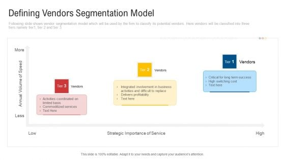 Inculcating Supplier Operation Improvement Plan Defining Vendors Segmentation Model Template PDF