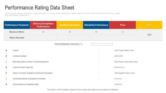 Inculcating Supplier Operation Improvement Plan Performance Rating Data Sheet Rules PDF