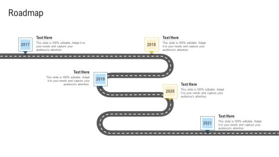 Inculcating Supplier Operation Improvement Plan Roadmap Sample PDF