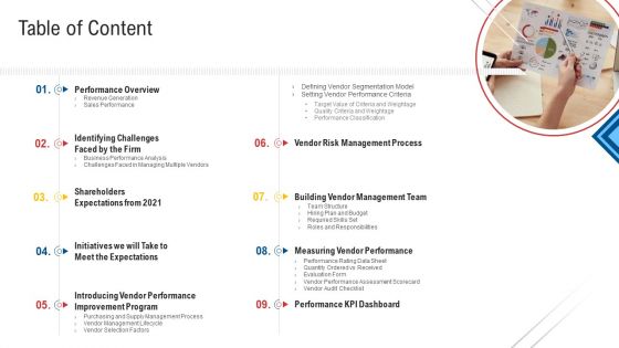 Inculcating Supplier Operation Improvement Plan Table Of Content Ideas PDF