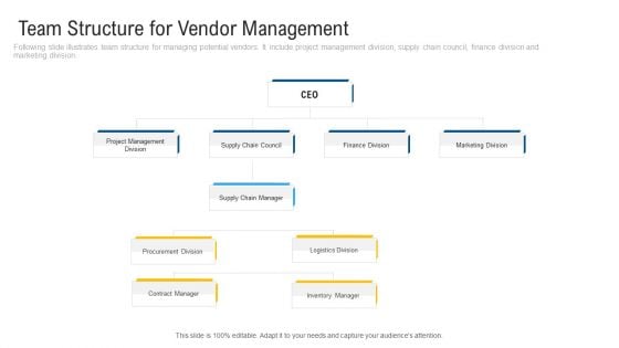 Inculcating Supplier Operation Improvement Plan Team Structure For Vendor Management Guidelines PDF