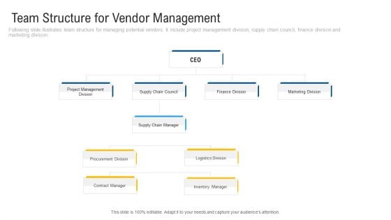 Inculcating Supplier Operation Improvement Plan Team Structure For Vendor Management Guidelines PDF Inculcating Supplier Operation Improvement Plan Team Structure For Vendor Management Guidelines PDF
