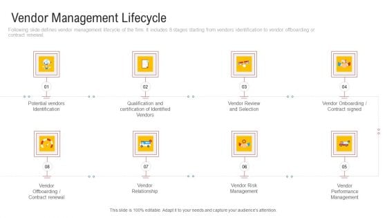 Inculcating Supplier Operation Improvement Plan Vendor Management Lifecycle Ideas PDF