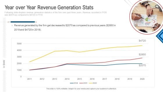 Inculcating Supplier Operation Improvement Plan Year Over Year Revenue Generation Stats Summary PDF