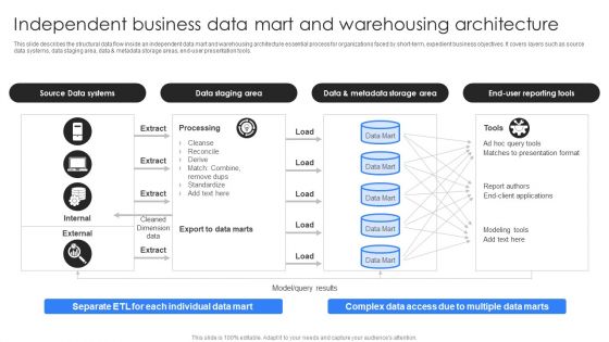 Independent Business Data Mart And Warehousing Architecture Ppt Styles Brochure PDF