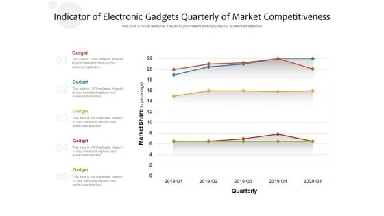 Indicator Of Electronic Gadgets Quarterly Of Market Competitiveness Ppt PowerPoint Presentation Icon Background Images PDF