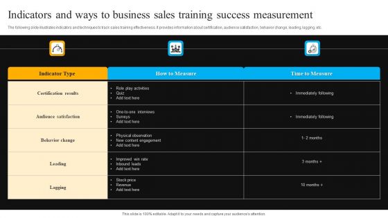 Indicators And Ways To Business Sales Training Success Measurement Topics PDF