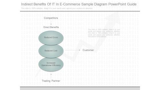 Indirect Benefits Of It In E Commerce Sample Diagram Powerpoint Guide