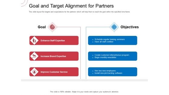 Indirect Channel Marketing Initiatives Goal And Target Alignment For Partners Portrait PDF