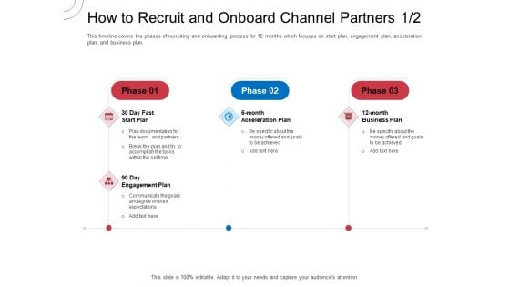 Indirect Channel Marketing Initiatives How To Recruit And Onboard Channel Partners Break Professional PDF