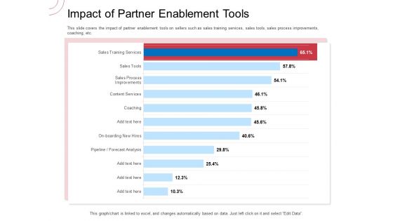 Indirect Channel Marketing Initiatives Impact Of Partner Enablement Tools Elements PDF