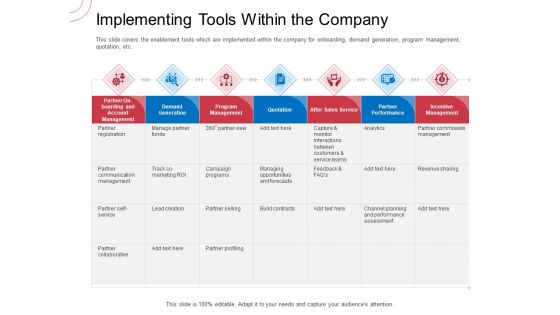 Indirect Channel Marketing Initiatives Implementing Tools Within The Company Formats PDF