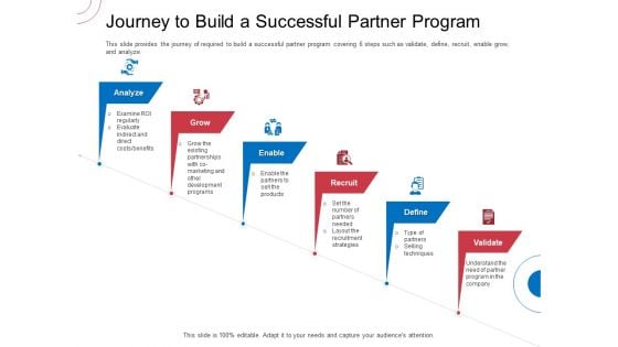 Indirect Channel Marketing Initiatives Journey To Build A Successful Partner Program Sample PDF