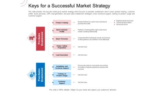 Indirect Channel Marketing Initiatives Keys For A Successful Market Strategy Download PDF