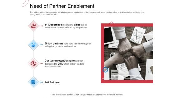 Indirect Channel Marketing Initiatives Need Of Partner Enablement Ideas PDF