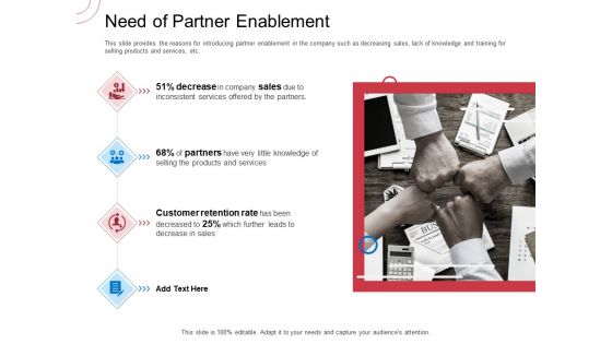 Indirect Channel Marketing Initiatives Need Of Partner Enablement Ideas PDF Indirect Channel Marketing Initiatives Need Of Partner Enablement Ideas PDF